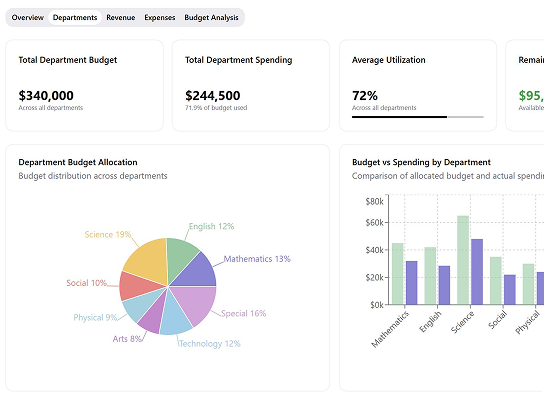 Financial reports and charts on desk